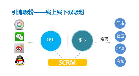 起助科技