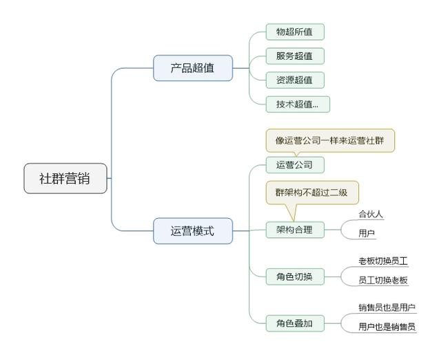 起助科技