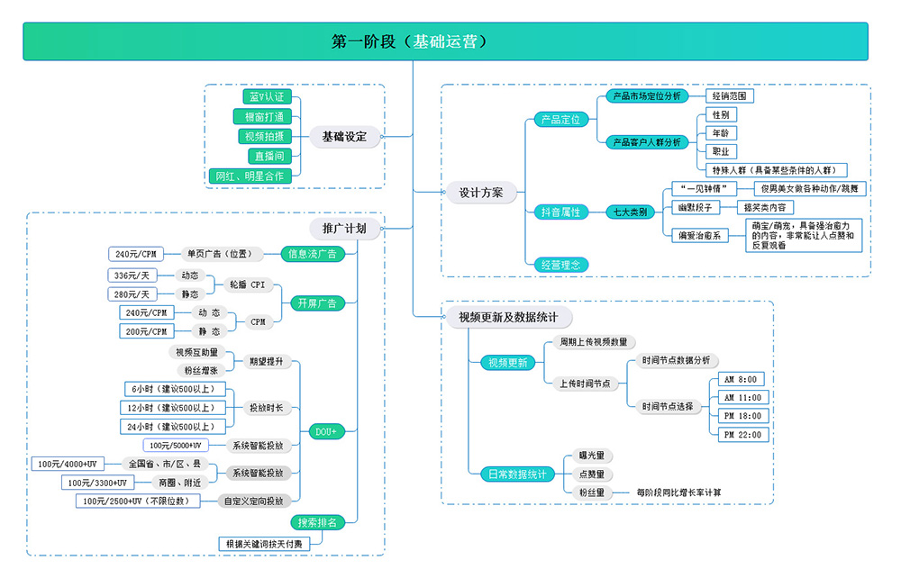 抖音运营一x.jpg
