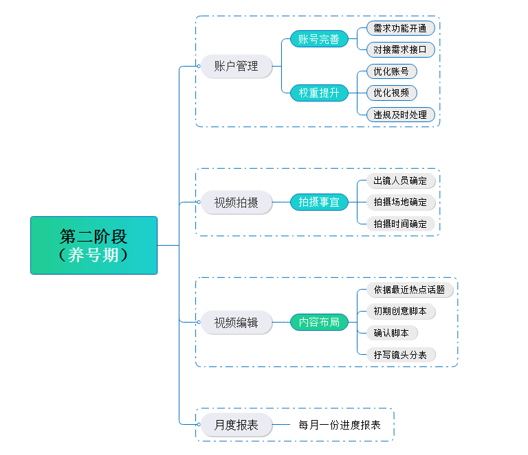 抖音运营二.png