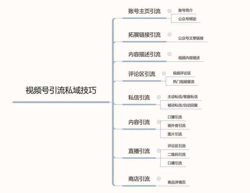 视频号引流八大技巧