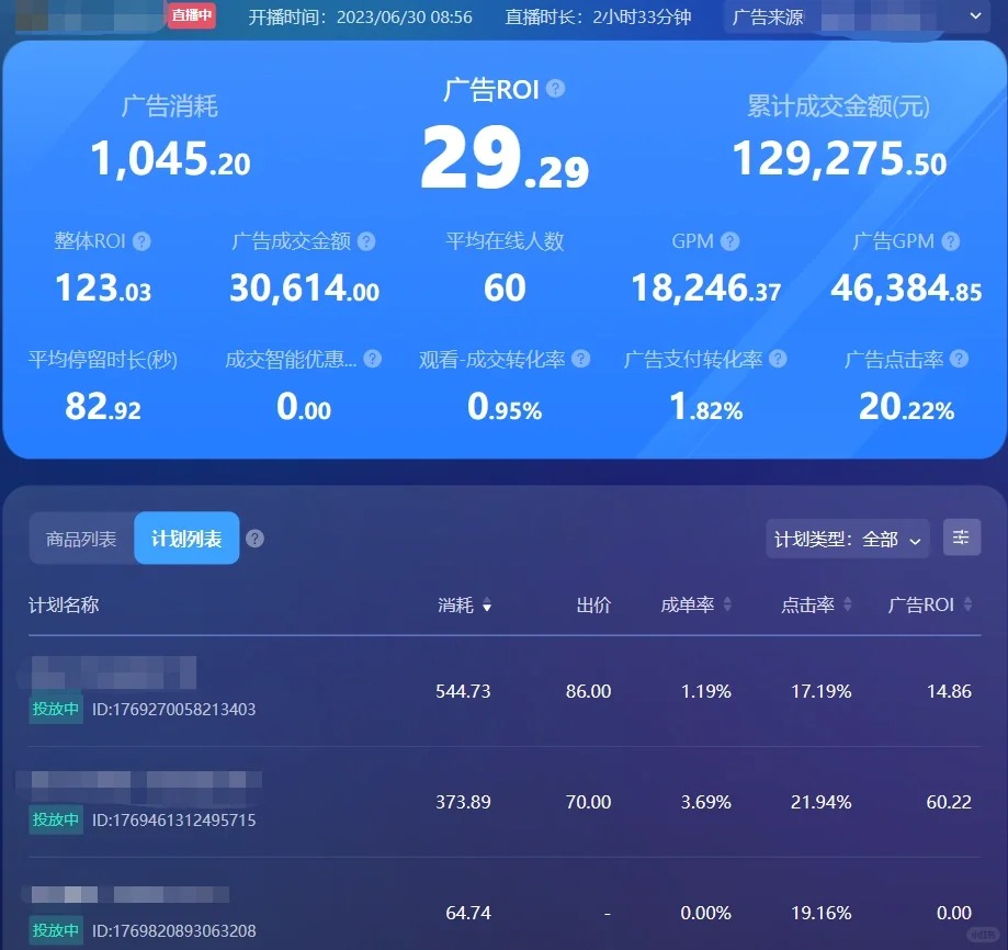 抖音推广数据